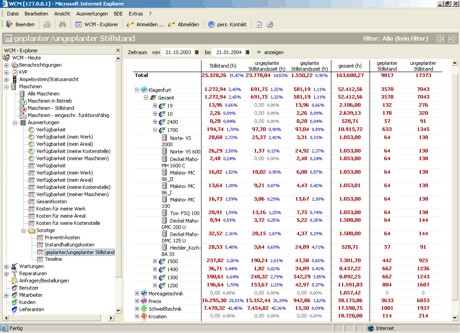 WCM Systems - Ressourcen